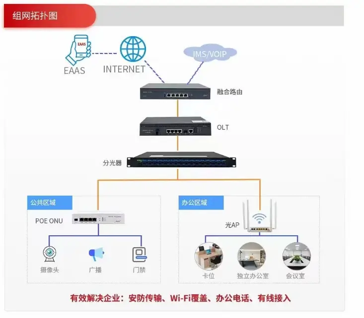 小微全光办公解决方案：重塑小微企业办公网络新生态
