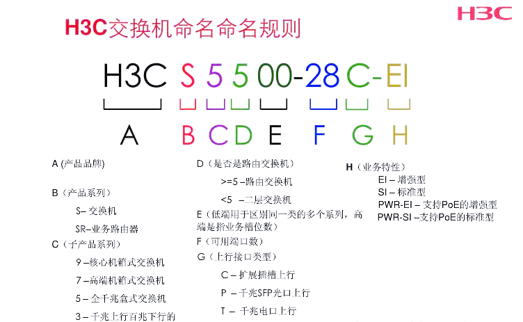 交换机型号命名规则.png